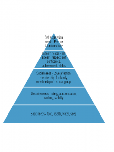 Maslow